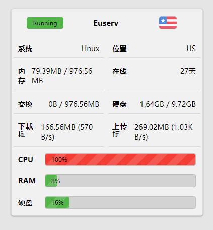 Euserv能干什么-LikeOracle-谷姐靓号网