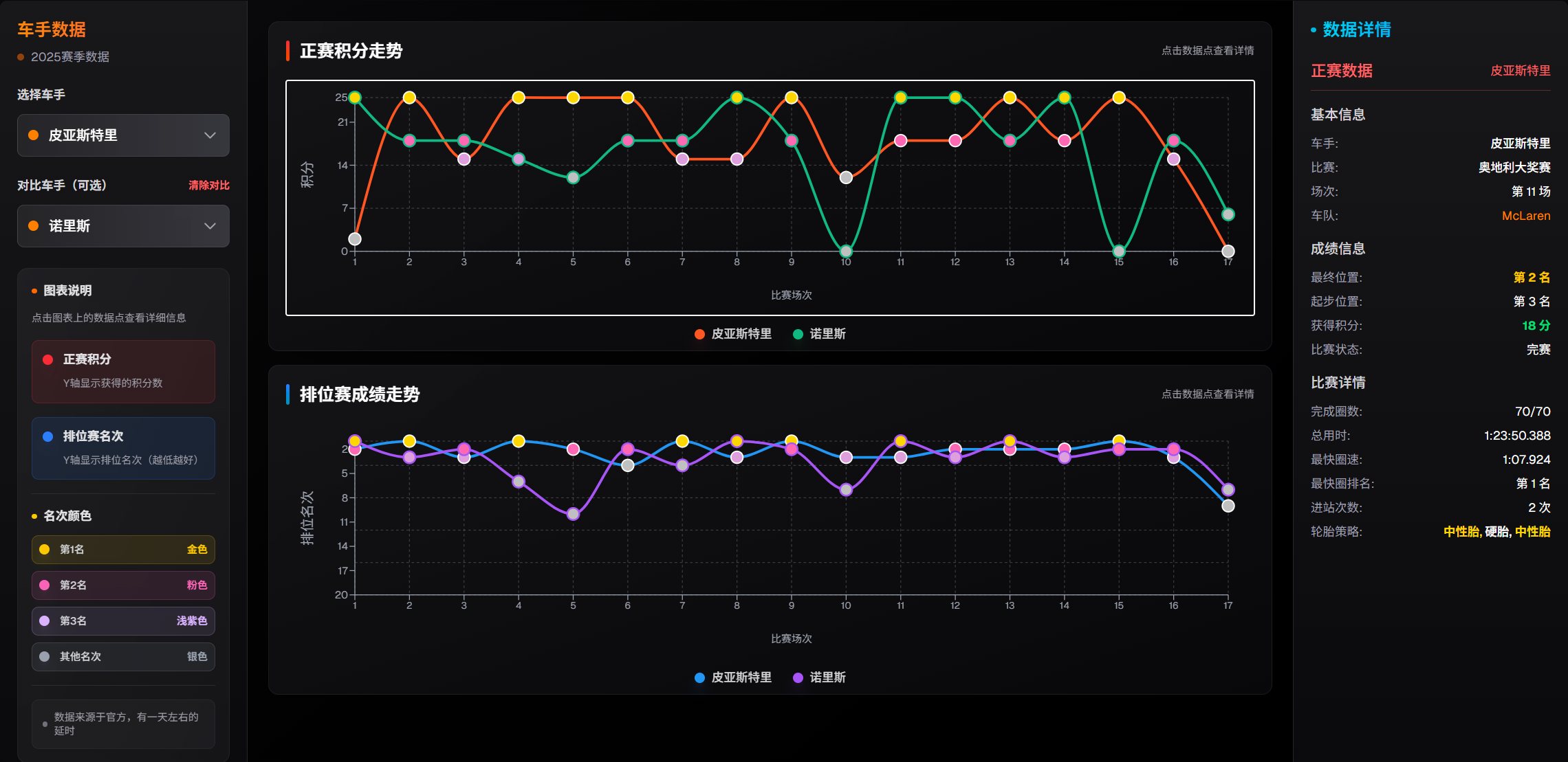 车手数据功能截图