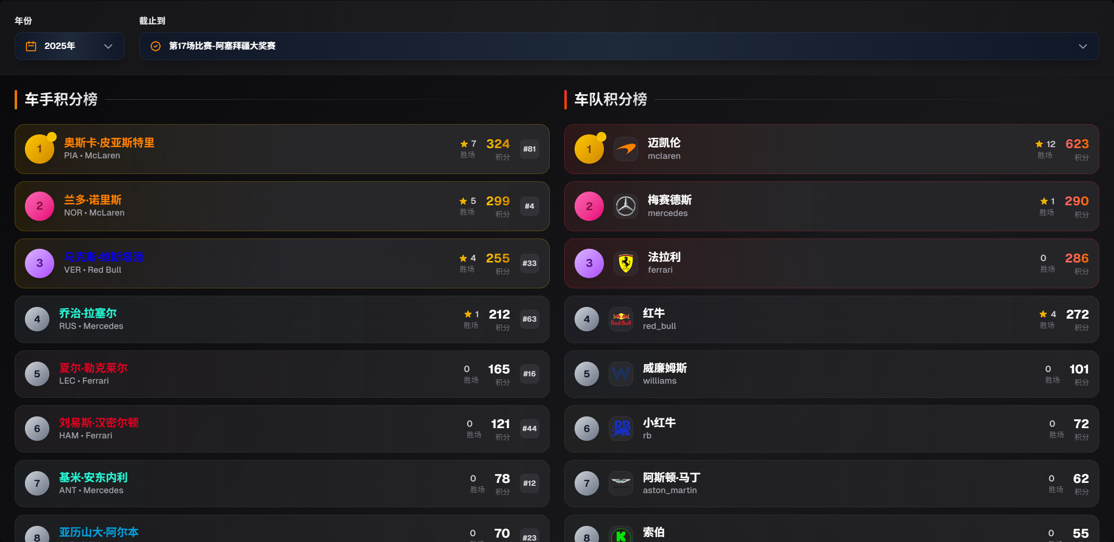 积分榜功能截图