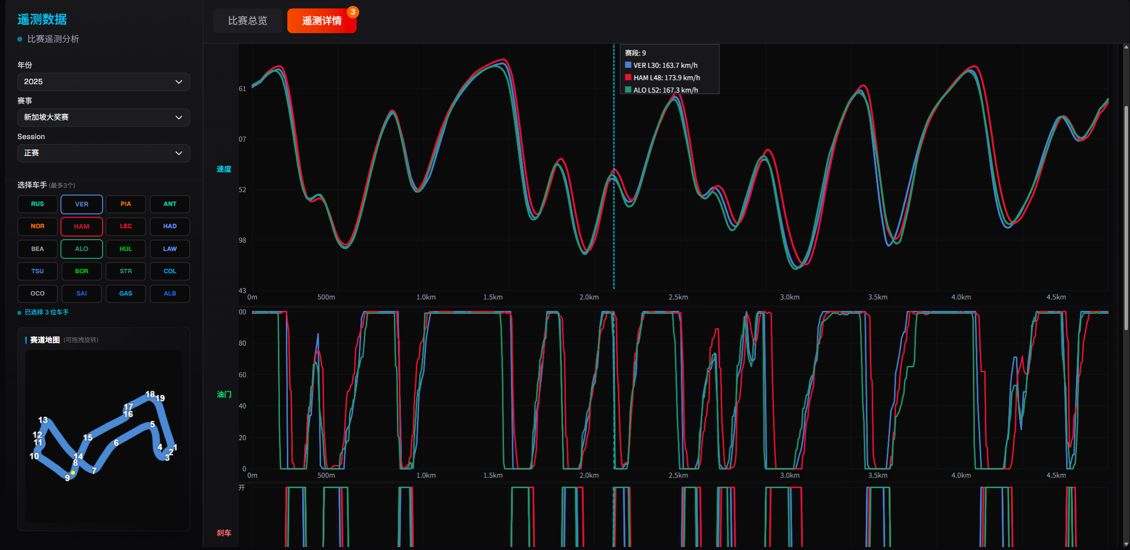 遥测数据功能截图