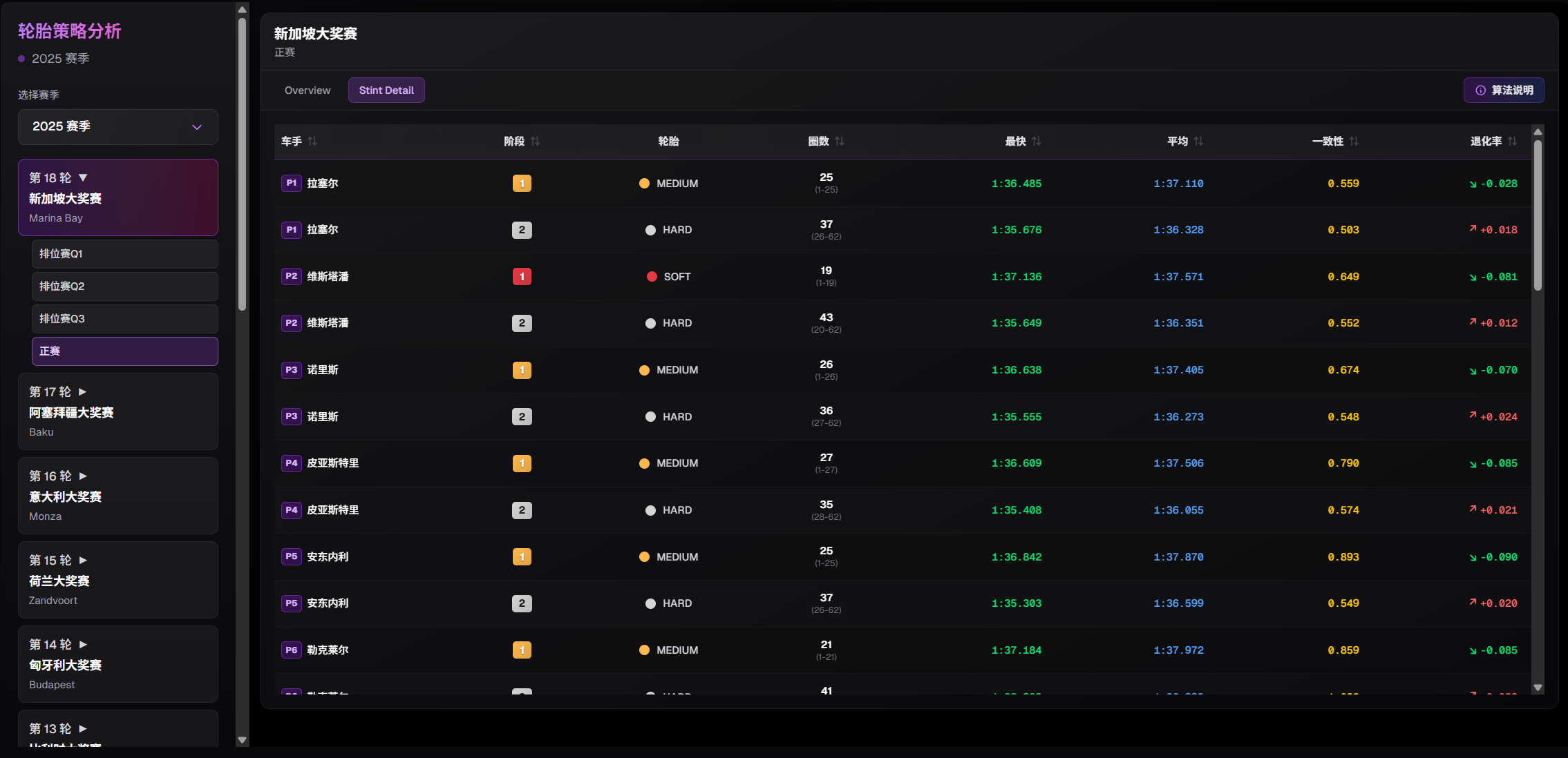 轮胎策略功能截图