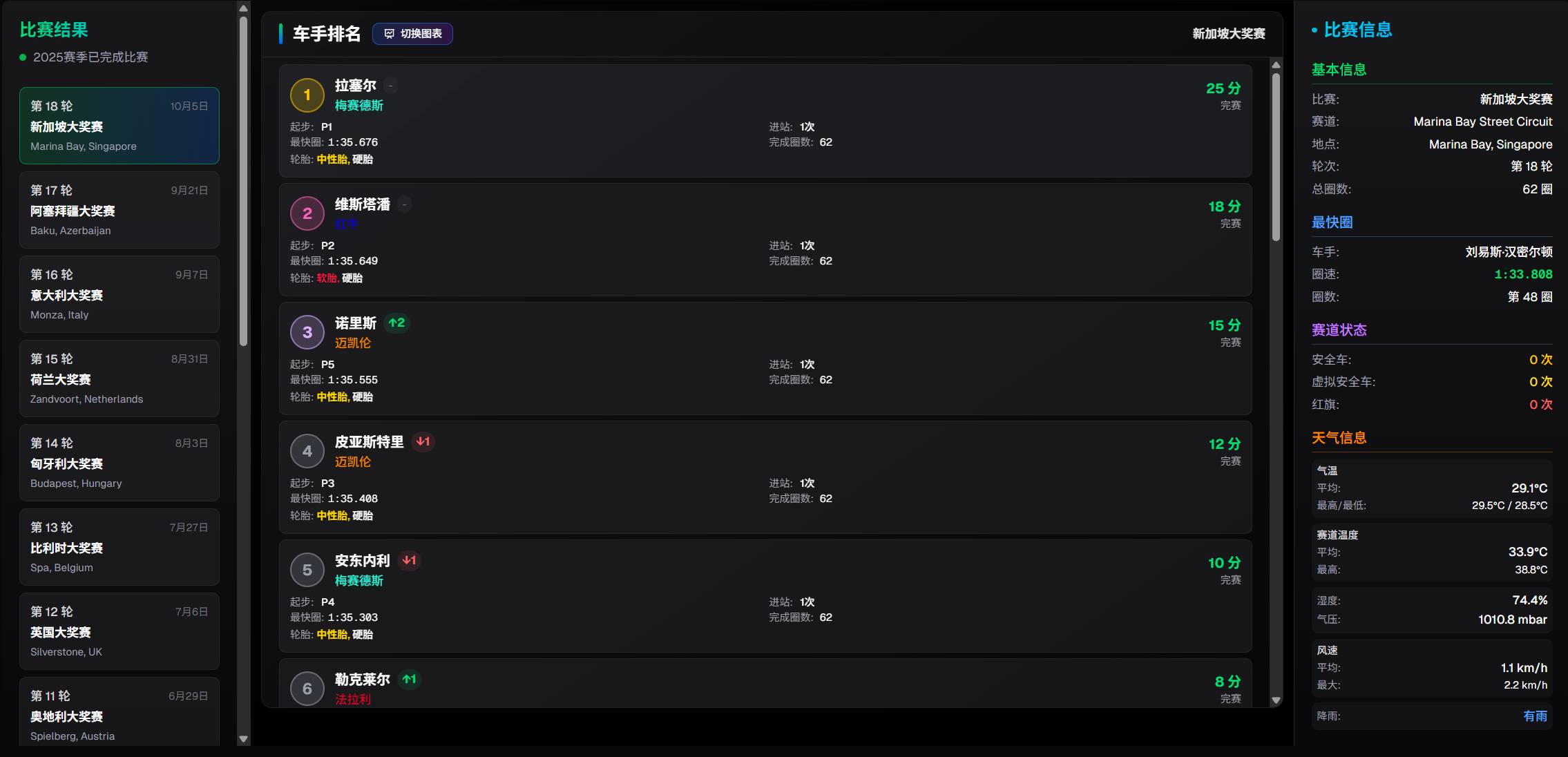 比赛结果功能截图