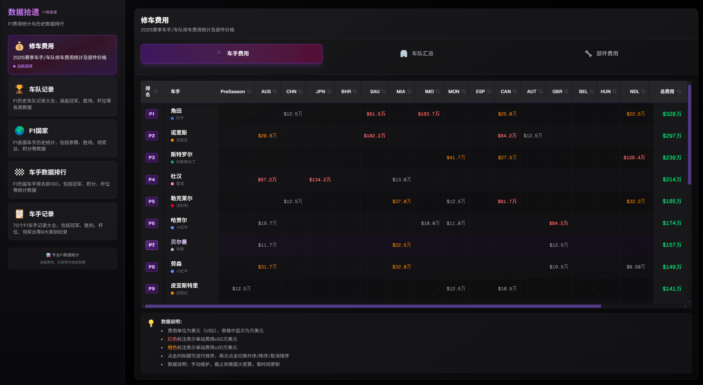 数据拾遗功能截图