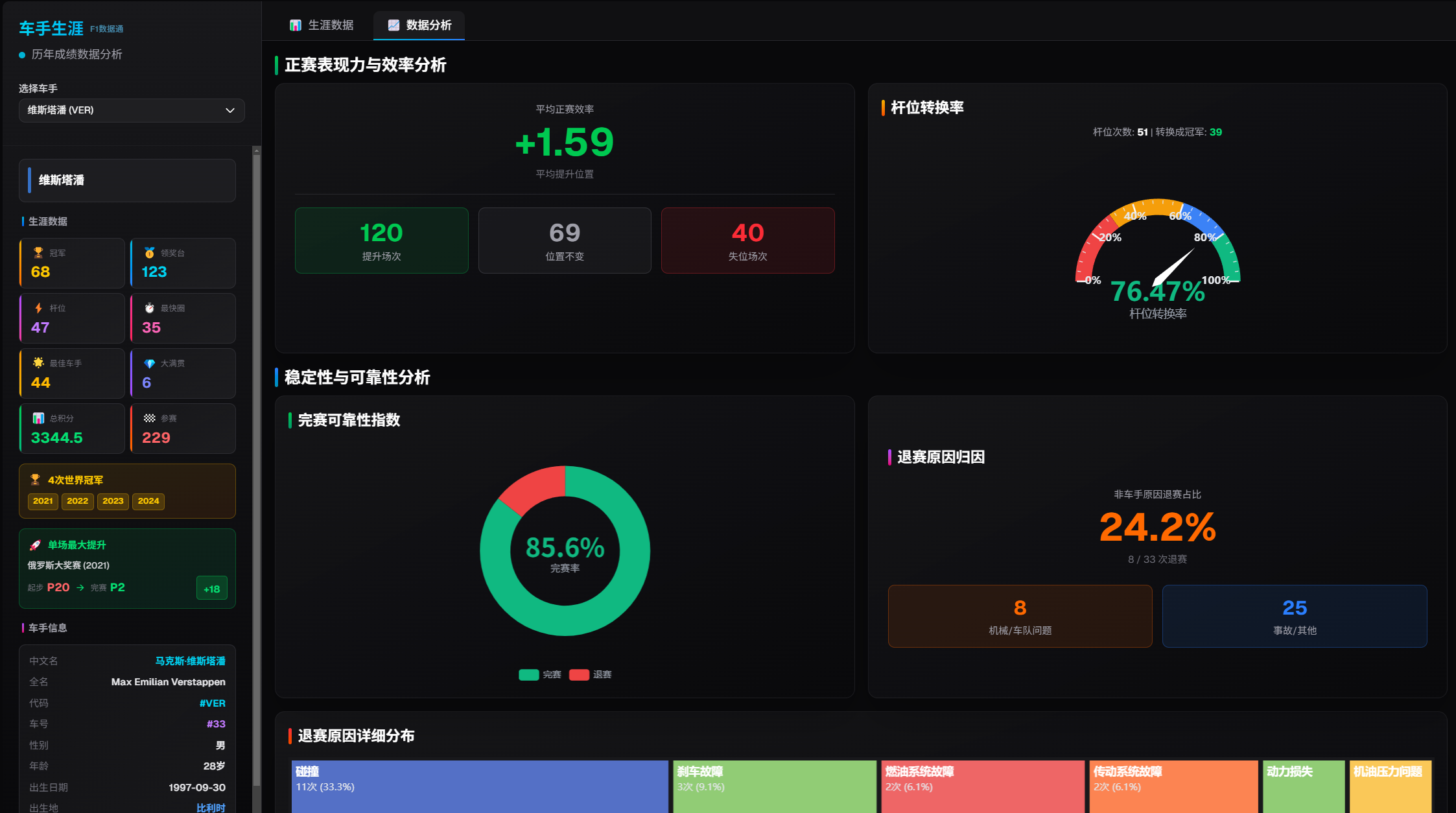 车手生涯功能截图