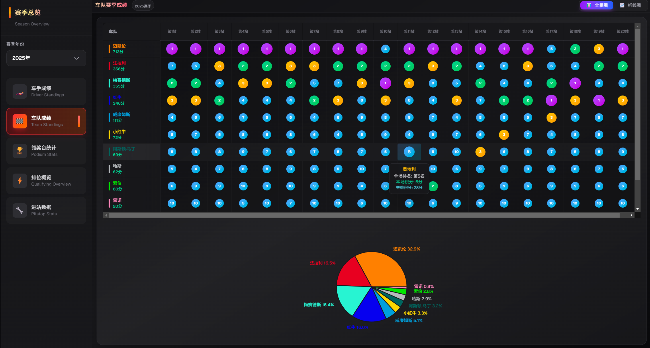 赛季总览功能截图