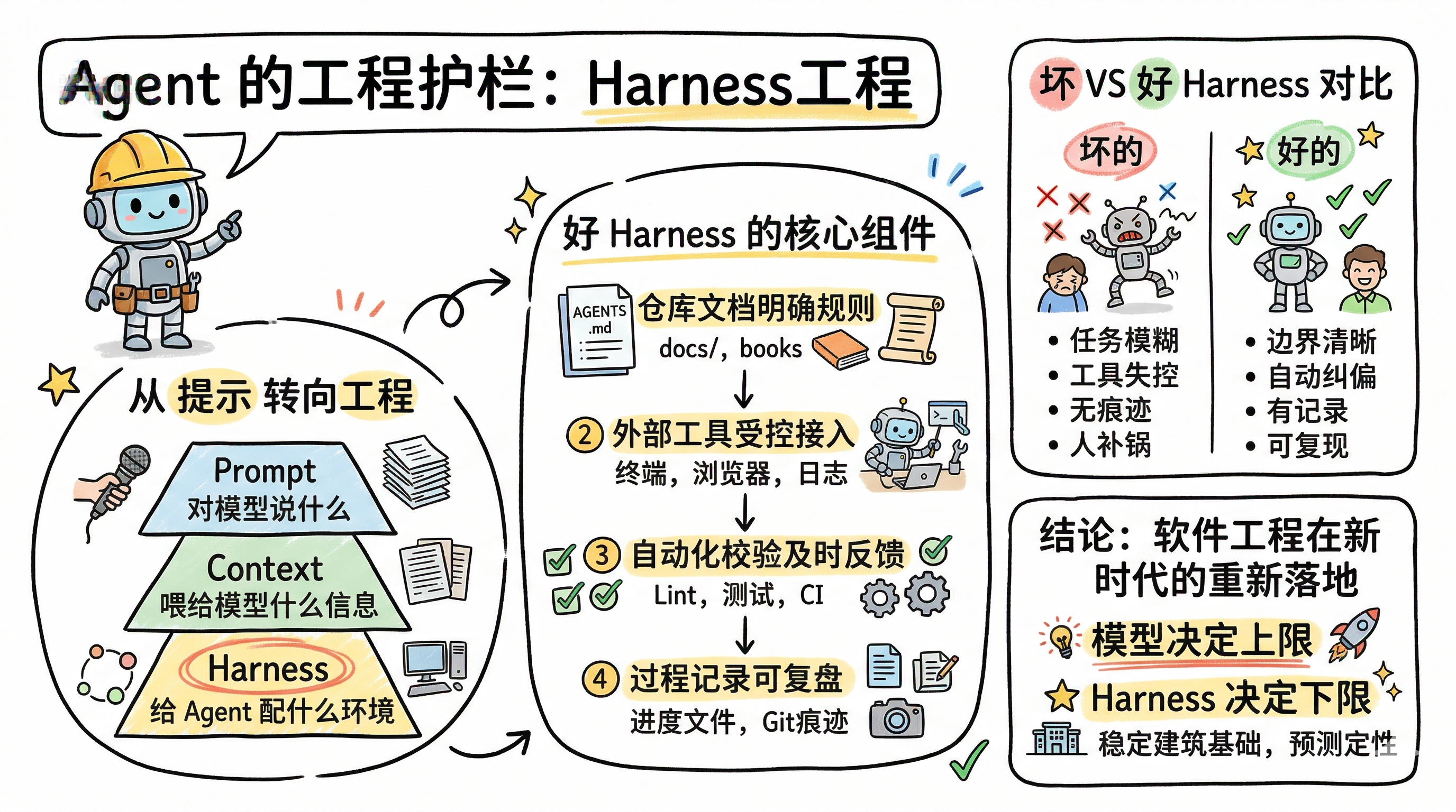 harness.png